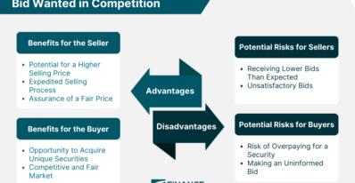 Setting a competitive price
